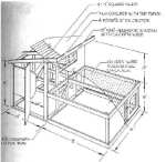 Chicken Coops To Build